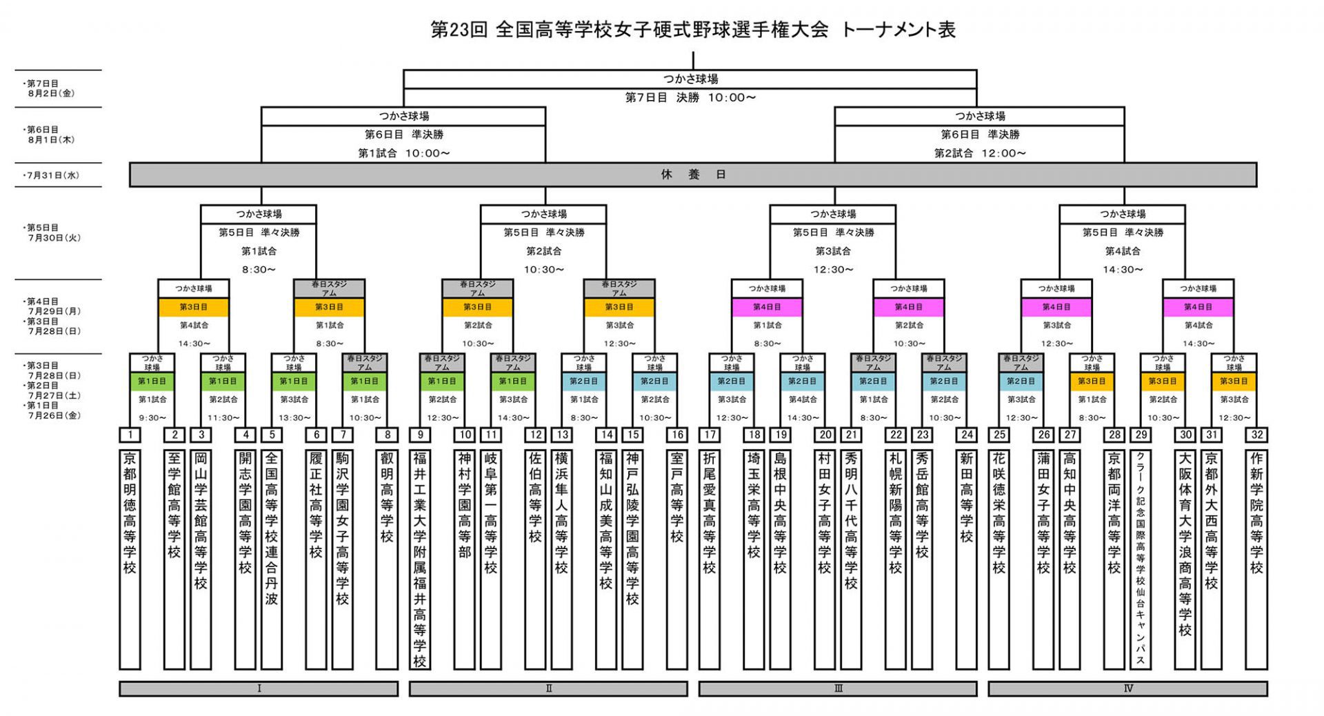 第23回全国高等学校女子硬式野球選手権大会／組み合わせ・日程 – 全国高等学校女子硬式野球連盟