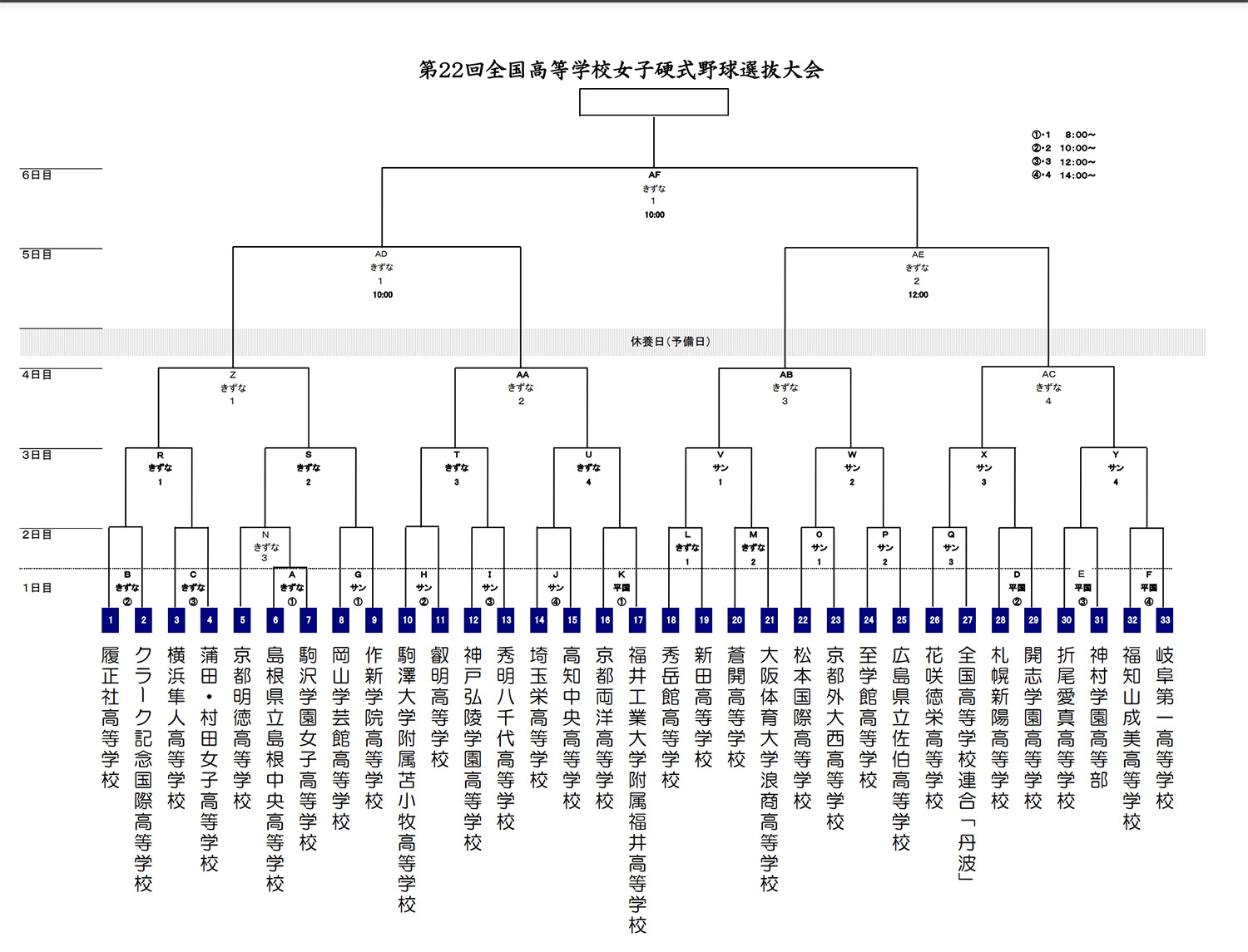 抽選 選抜