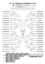 第23回全国高等学校女子硬式野球選抜大会・組合せ抽選会が実施されました